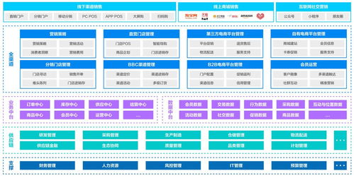 2020年電商運(yùn)營(yíng)新趨勢(shì) 數(shù)據(jù)處理服務(wù)的崛起