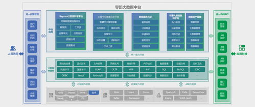 睿帆科技獲數(shù)千萬(wàn)人民幣融資，推動(dòng)PB級(jí)數(shù)據(jù)處理低代碼大數(shù)據(jù)中臺(tái)研發(fā)
