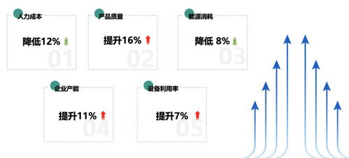 5G全連接工廠賦能有色金屬企業 數據處理服務的創新實踐